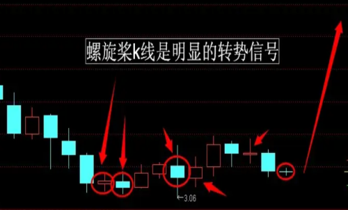 期貨行情趨勢的本質是什么？期貨反